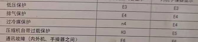 贵阳空调电话在哪里找